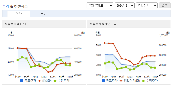 LG생활건강_컨센서스