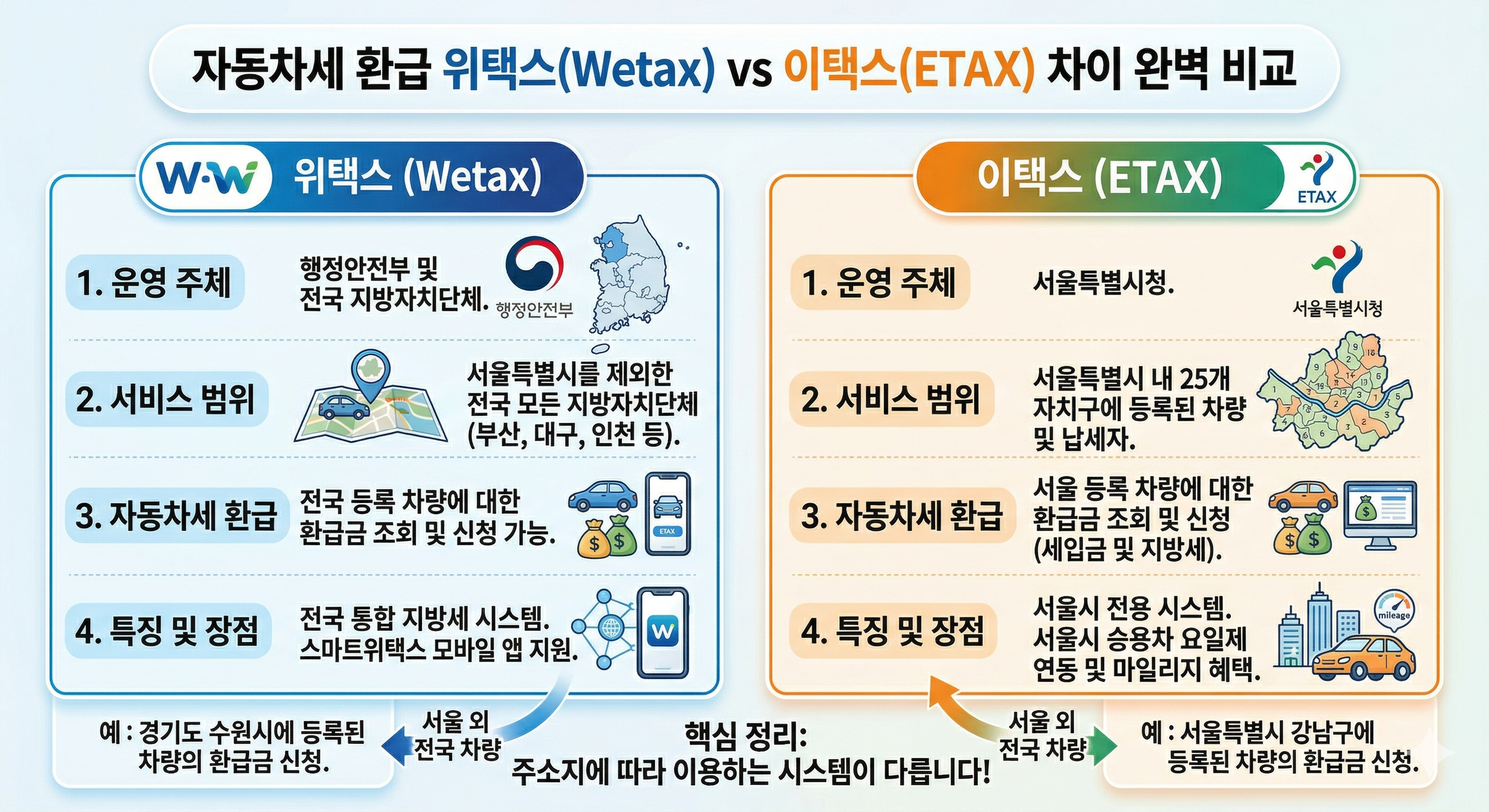 2026 자동차세 환급