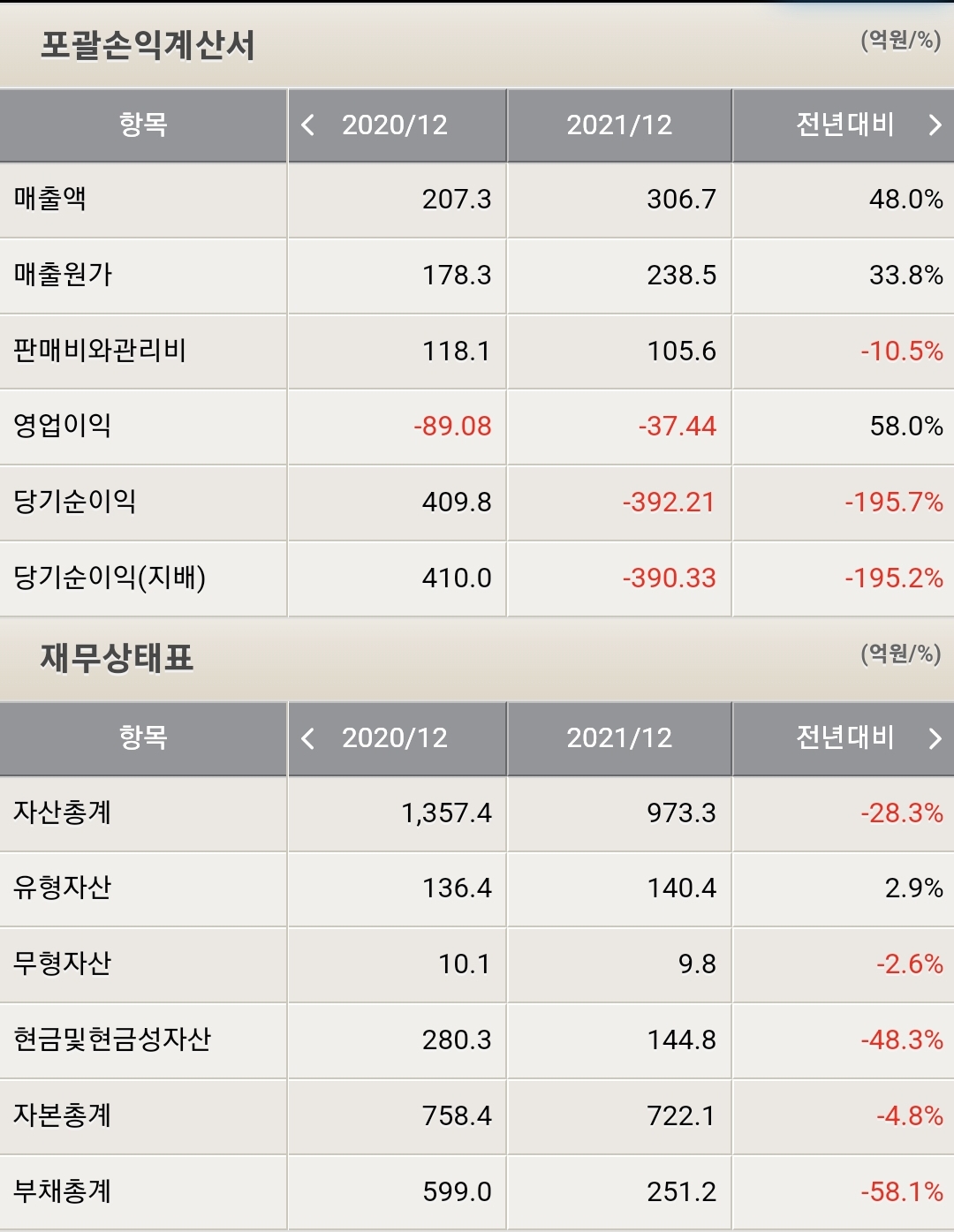 휴림로봇 포괄손익계산서 및 재무상태표