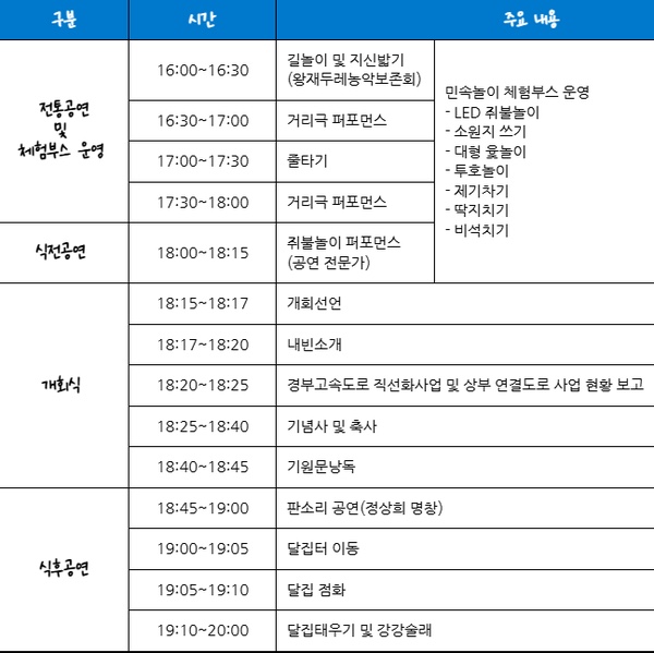 2025 전국 정월대보름 행사