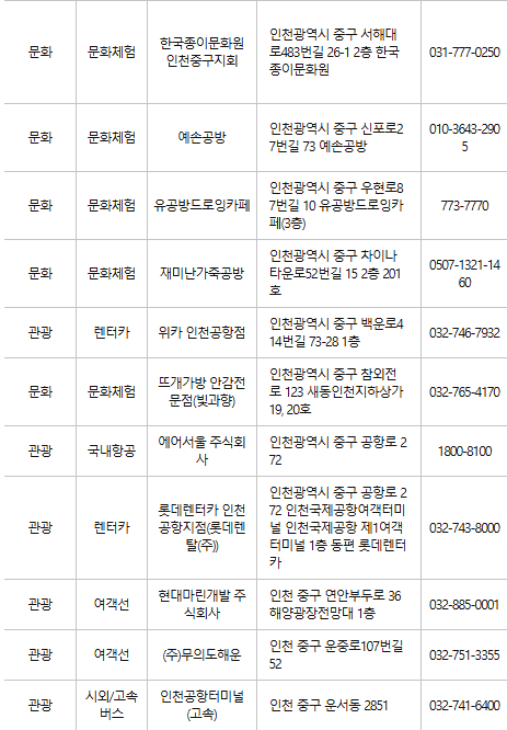 인천 중구 문화누리카드 사용처
