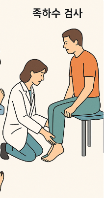 허리디스크 4번5번 증상 치료법