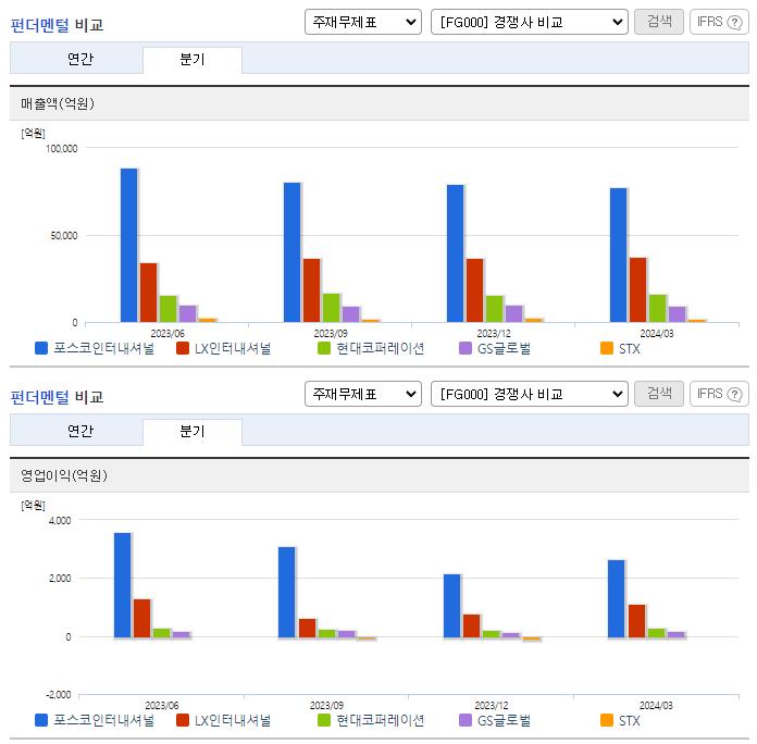 포스코인터내셔널_업종분석