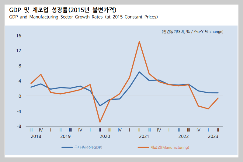 KDI 8월 경제전망