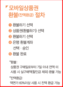 온누리 상품권