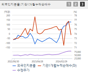 KB금융 주가전망 목표주가 배당금