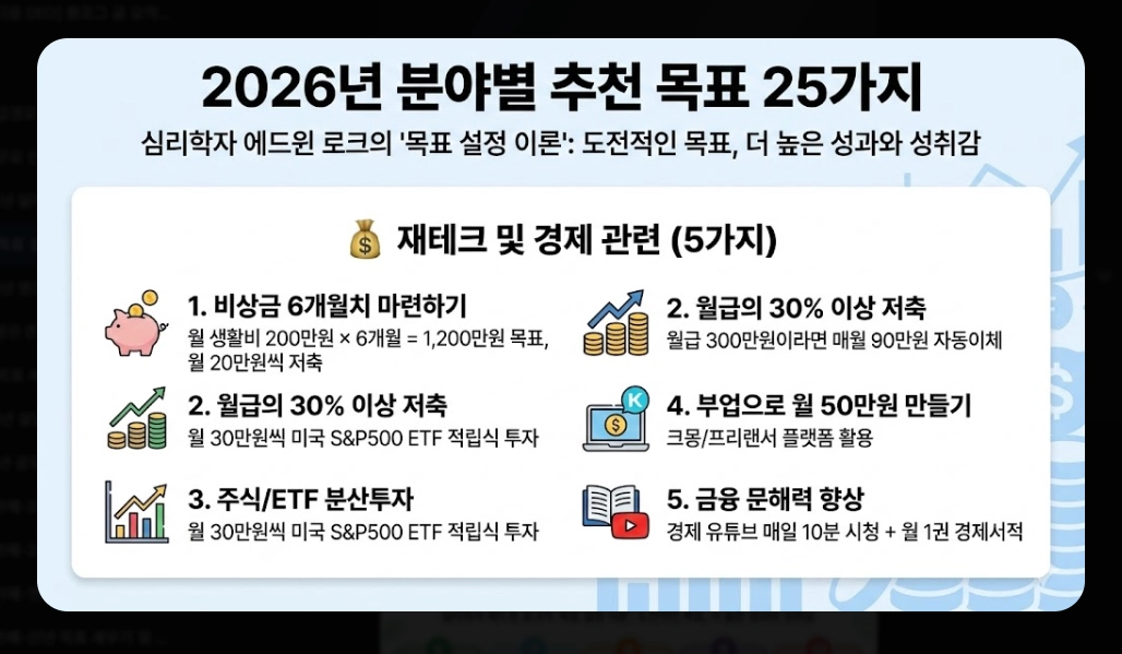 2026년 새해 목표 설정법 완벽가이드 작심삼일 극복 3단계 전략
