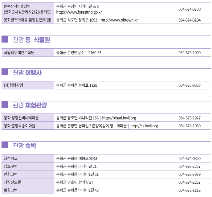 봉화 문화누리카드 사용처