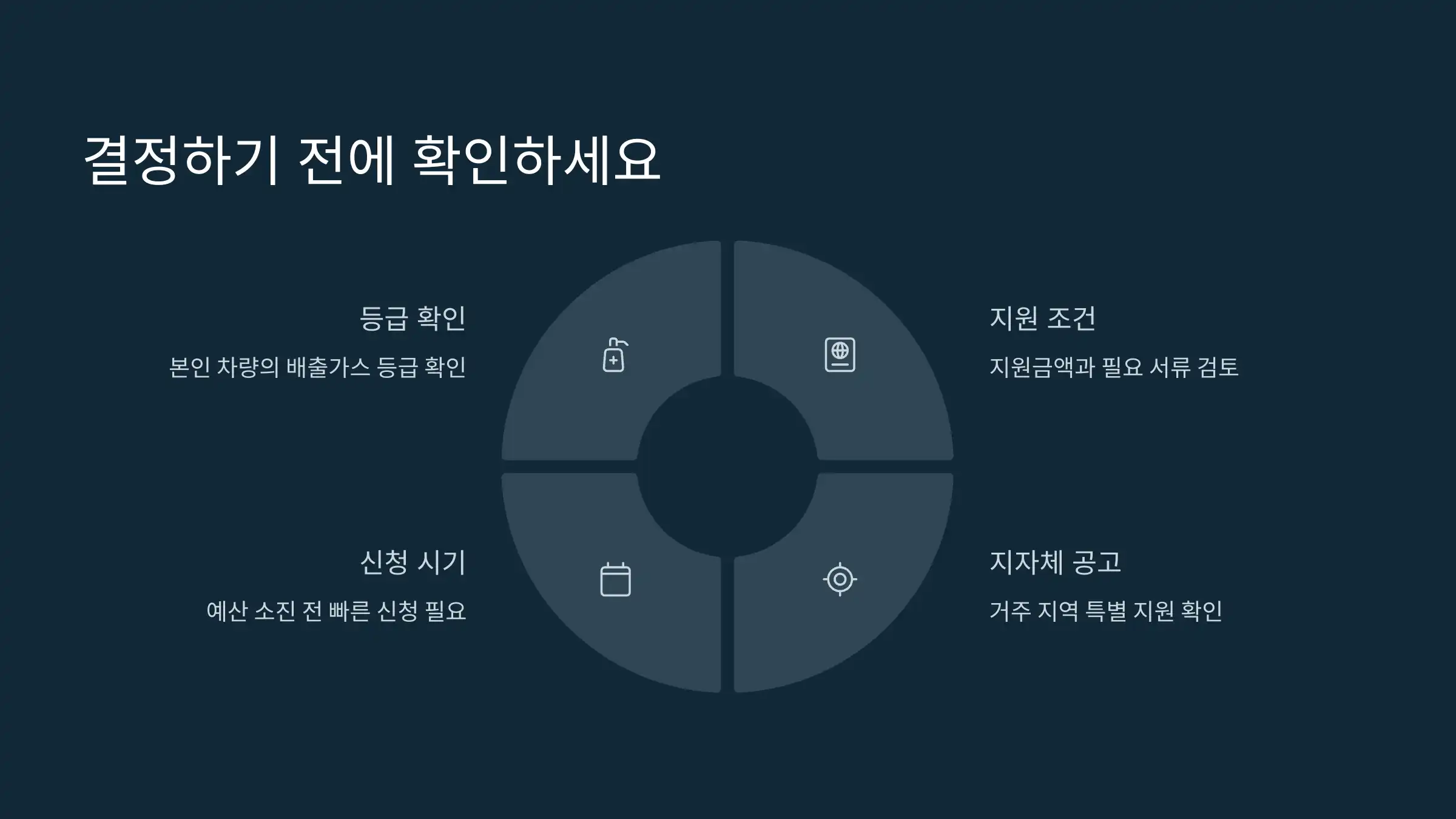 결정하기 전에 확인