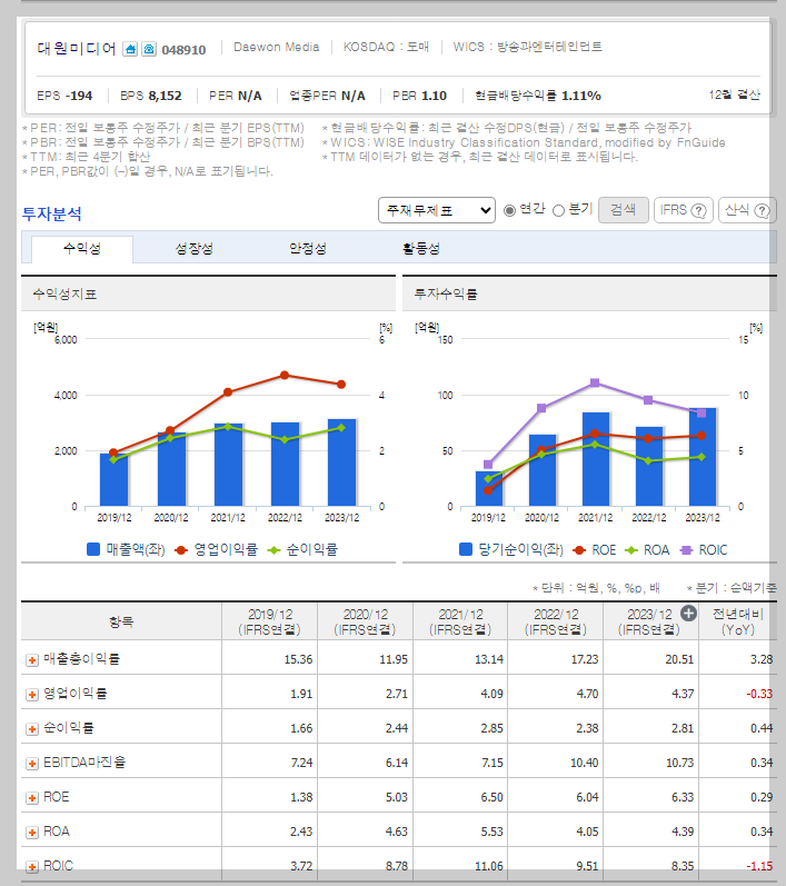 대원미디어 가치 분석