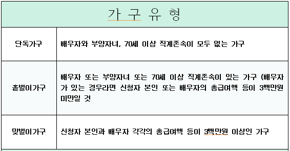 근로장려금