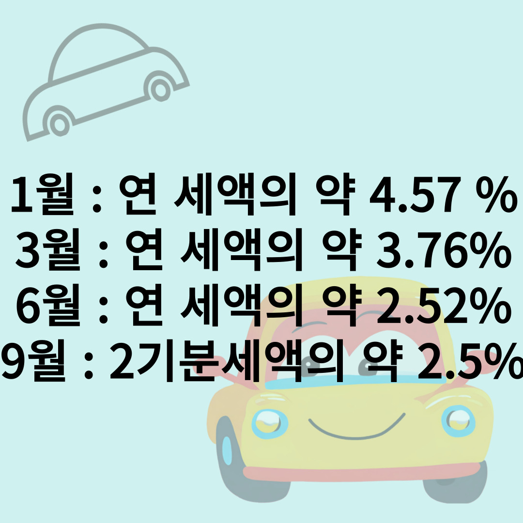 자동차세연납신청 할인율