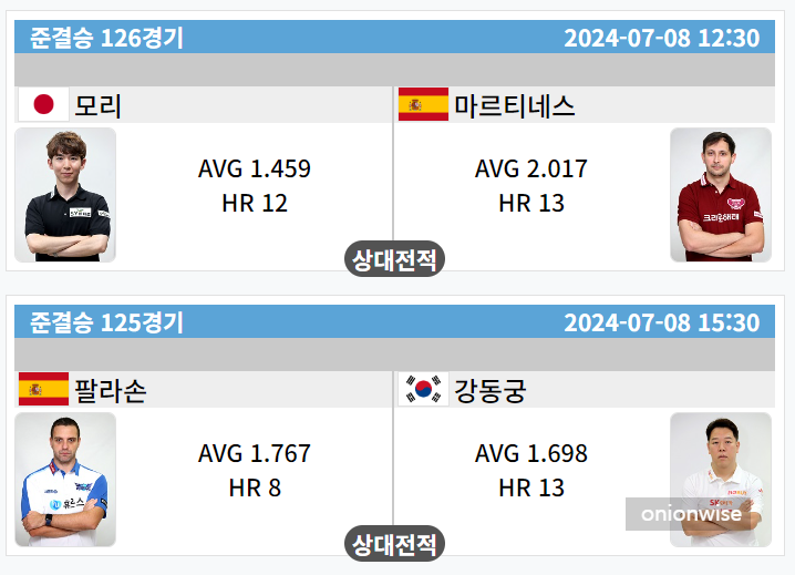 하나카드 PBA 챔피언십 4강 준결승 대진표