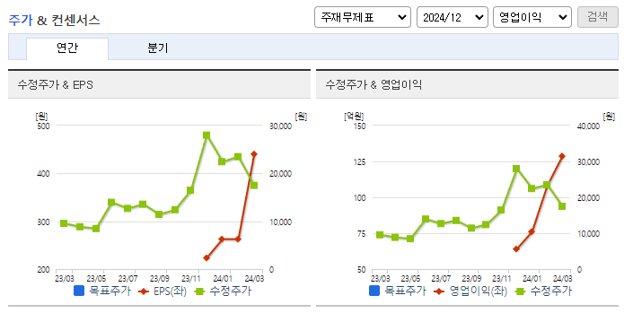 카페24_컨센서스