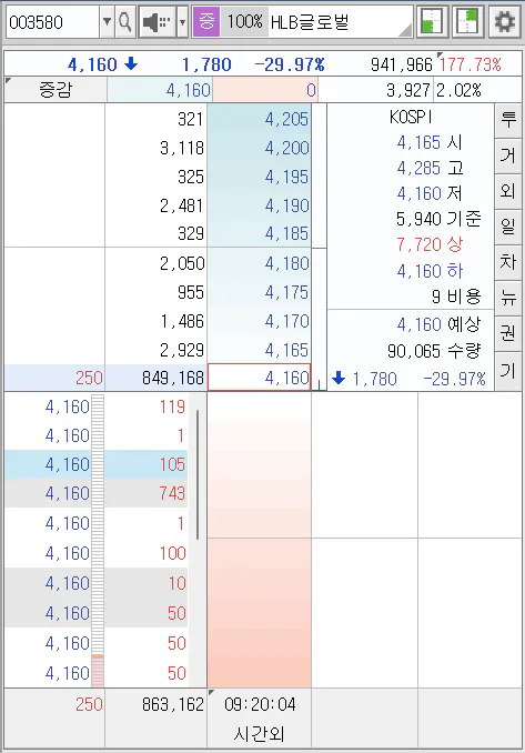 HLB 그룹주 하한가이유
