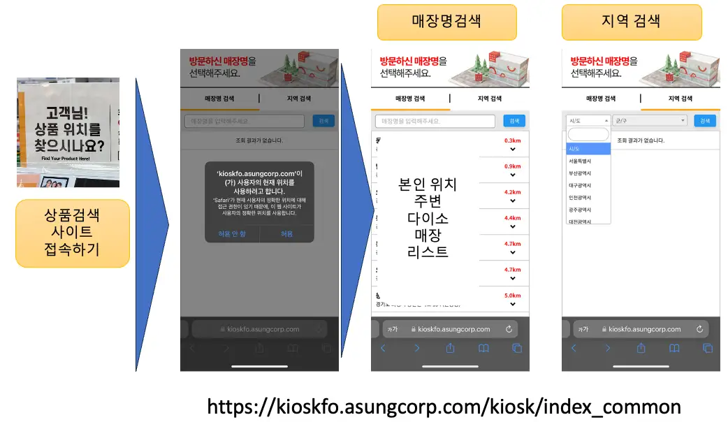 상품검색대 검색 사이트 사용방법 입니다.