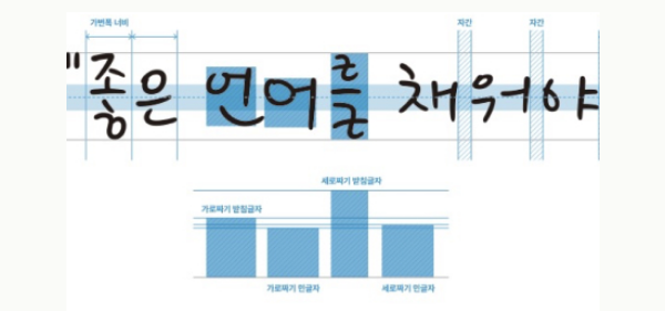 신동엽 손글씨 서체 특징 3