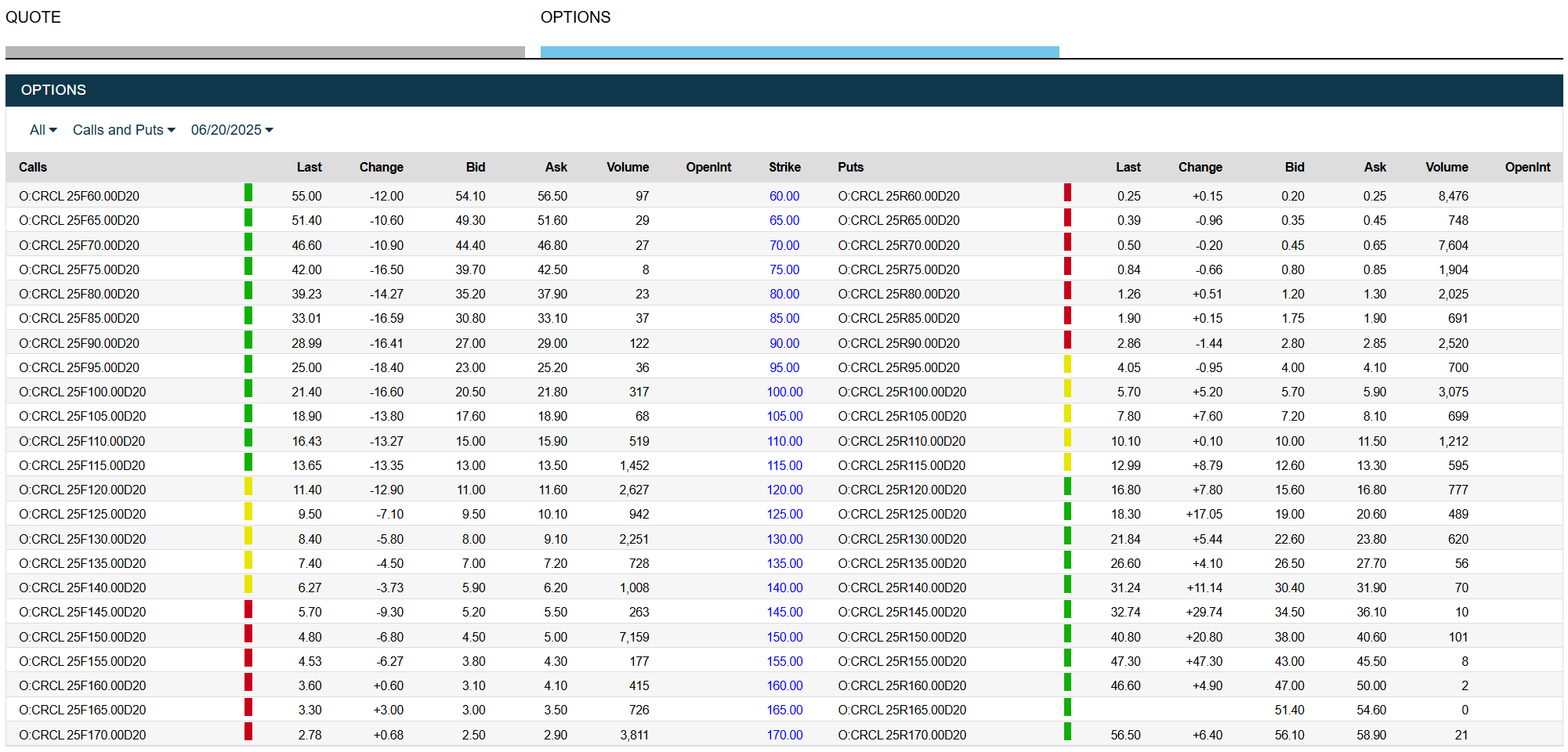 서클인터넷그룹 옵션 콜과풋 현황