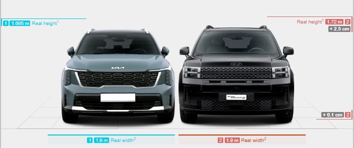 싼타페 쏘렌토 크기비교 전면 - 전장(길이), 전폭(넓이), 전고(높이), 트렁크용량, 무게