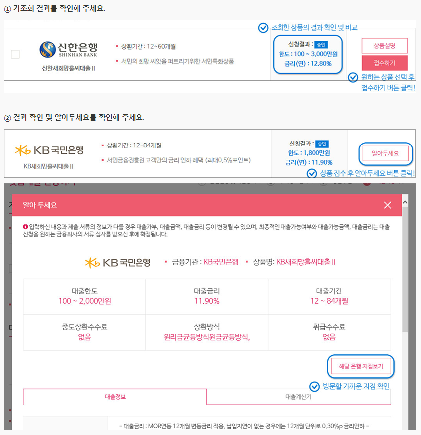 서민금융진흥원 상품접수