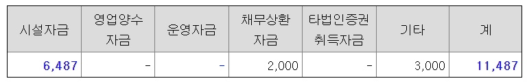 에이텀-자금-사용목적