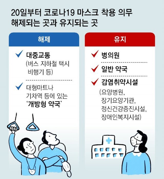 노마스크 해제 범위