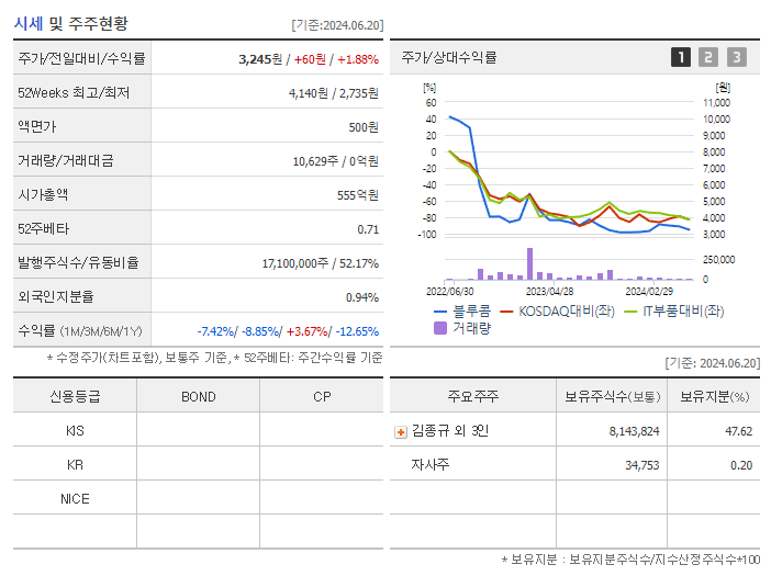 블루콤_기업개요
