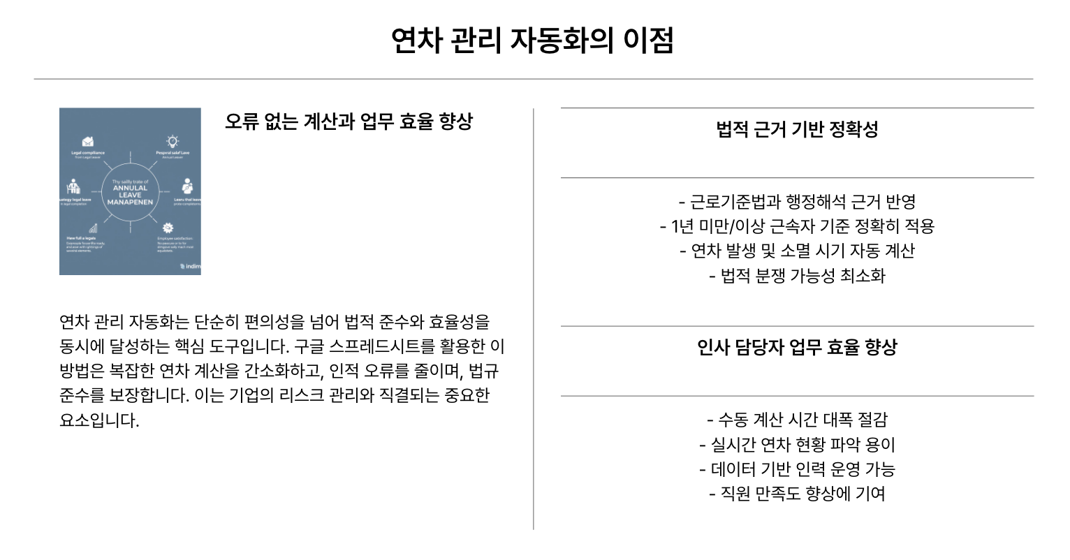 연차관리 자동화의 이점