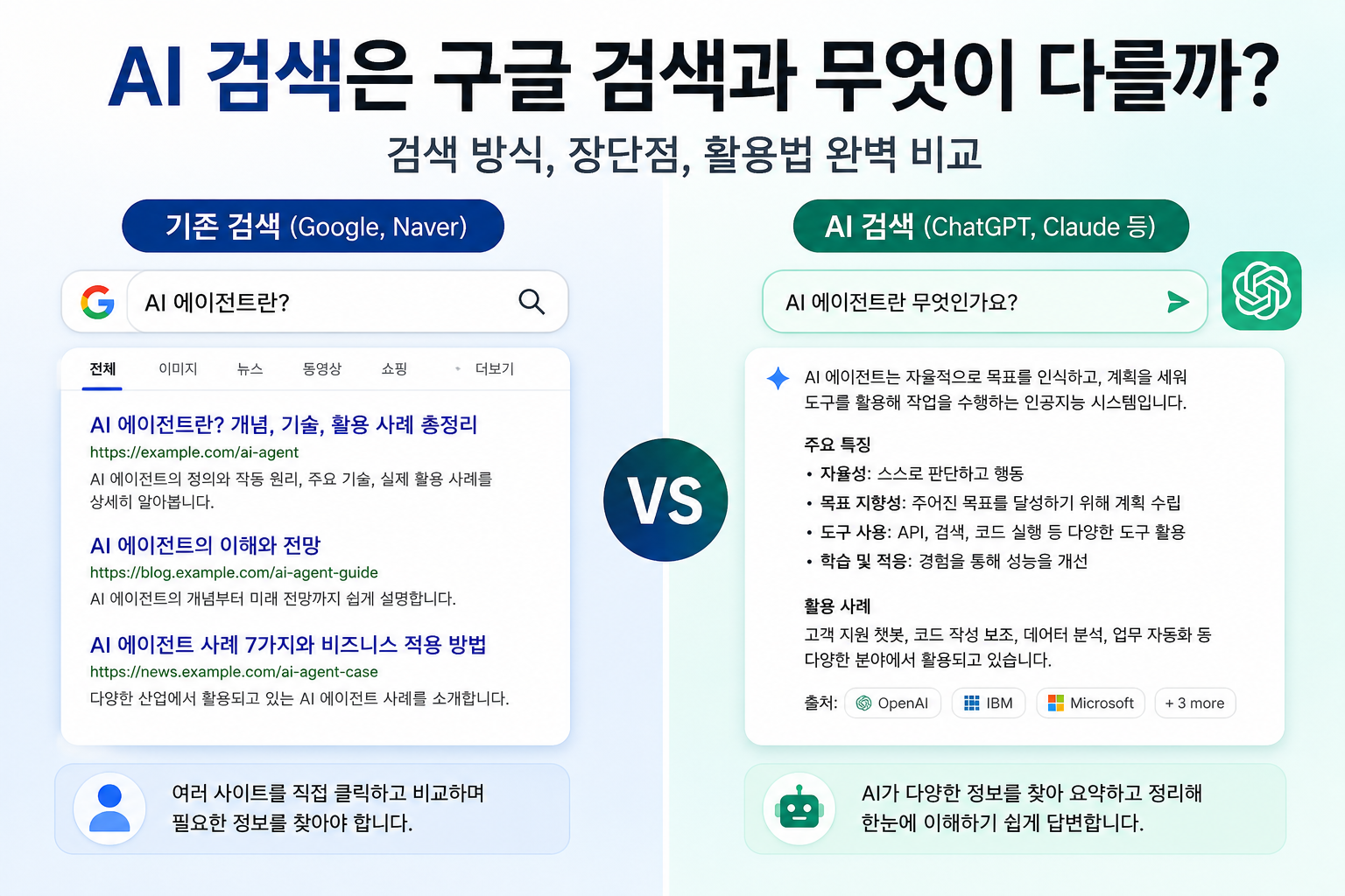 AI 검색은 구글 검색과 무엇이 다를까? (검색 방식, 장단점, 활용법)