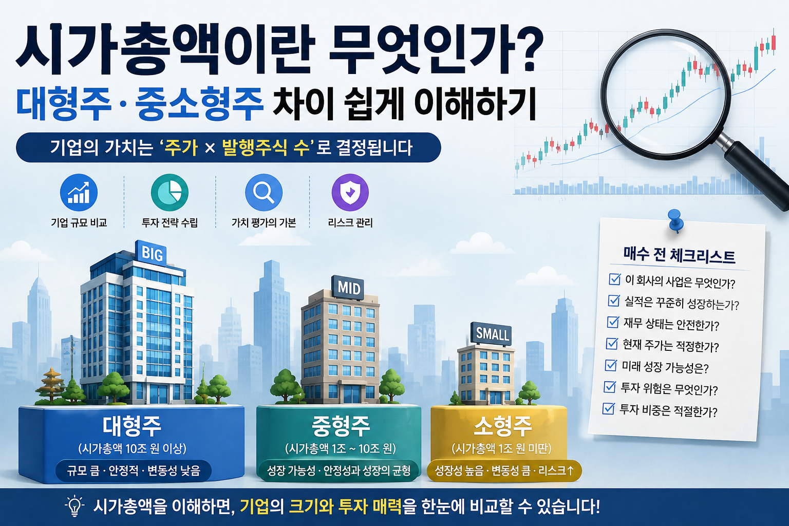 시가총액이란 무엇인가? 대형주&middot;중소형주 차이 쉽게 이해하기
