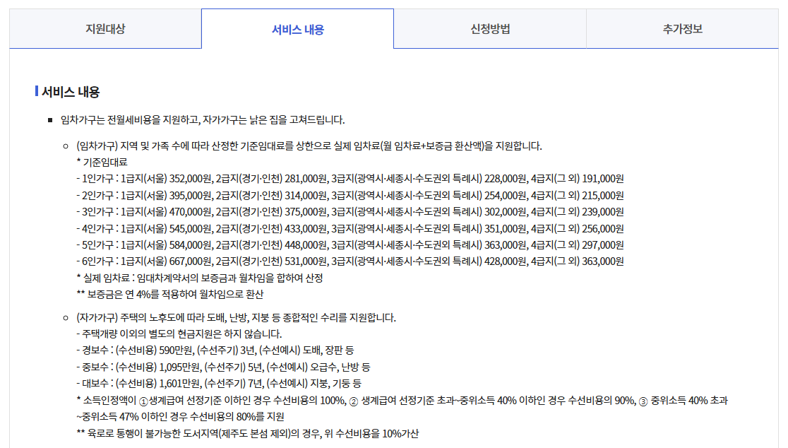 주거급여(맞춤형급여)신청방법