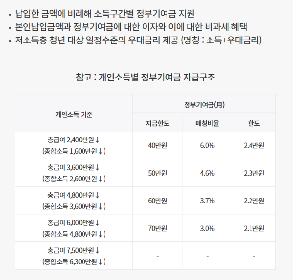 청년도약계좌 가입시 혜택