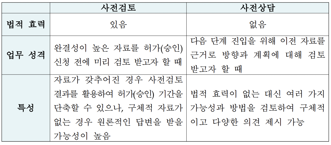 사전검토와 사전상담 비교