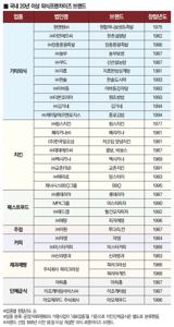 감자탕 프랜차이즈