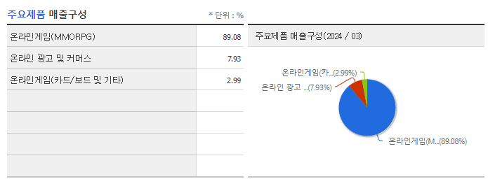 엠게임_주요제품