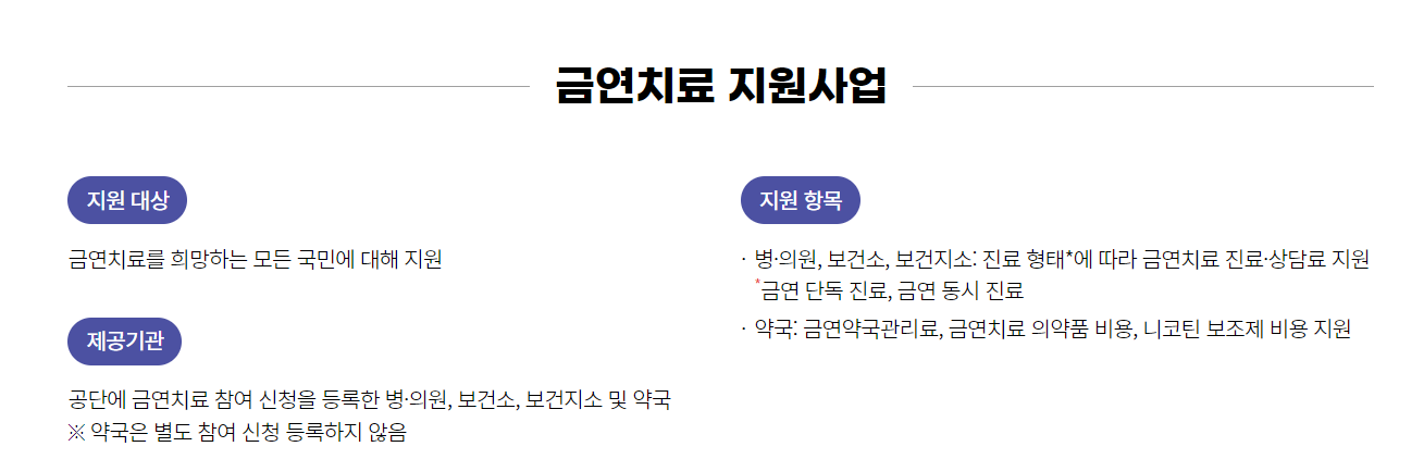 금연치료 지원사업