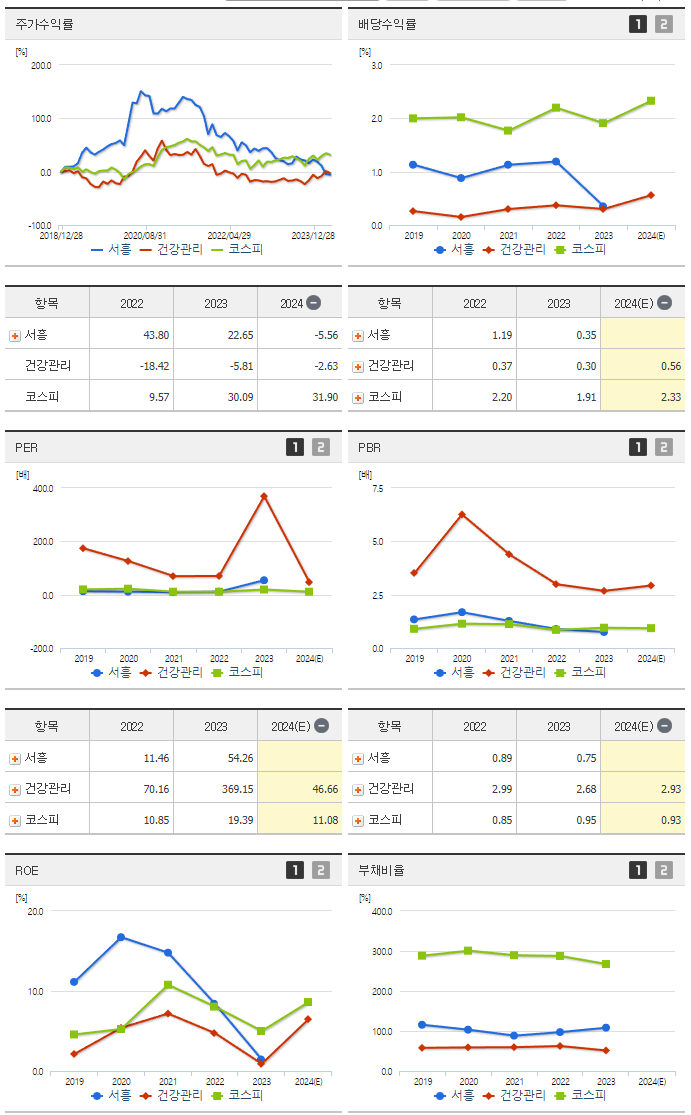 서흥_섹터분석