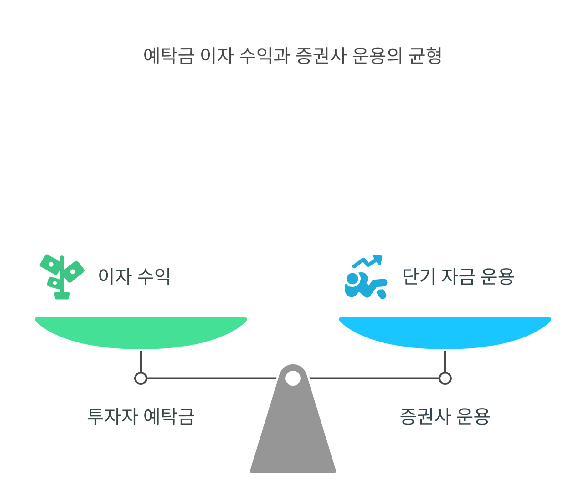 예탁금이용료란? 개념과 지급 구조
