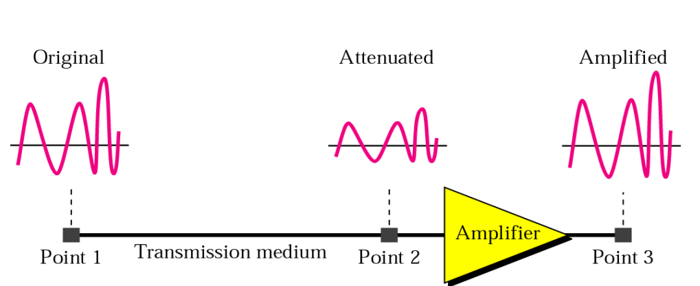 감쇠 (Attenuation)