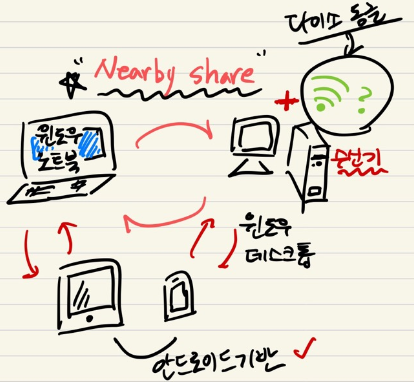 PC-간-파일공유-하는-방법