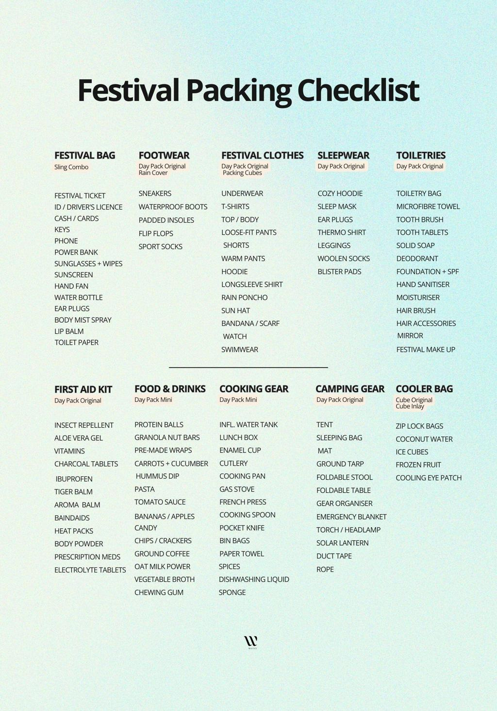 해외여행 준비물 체크리스트 확인하러 가기