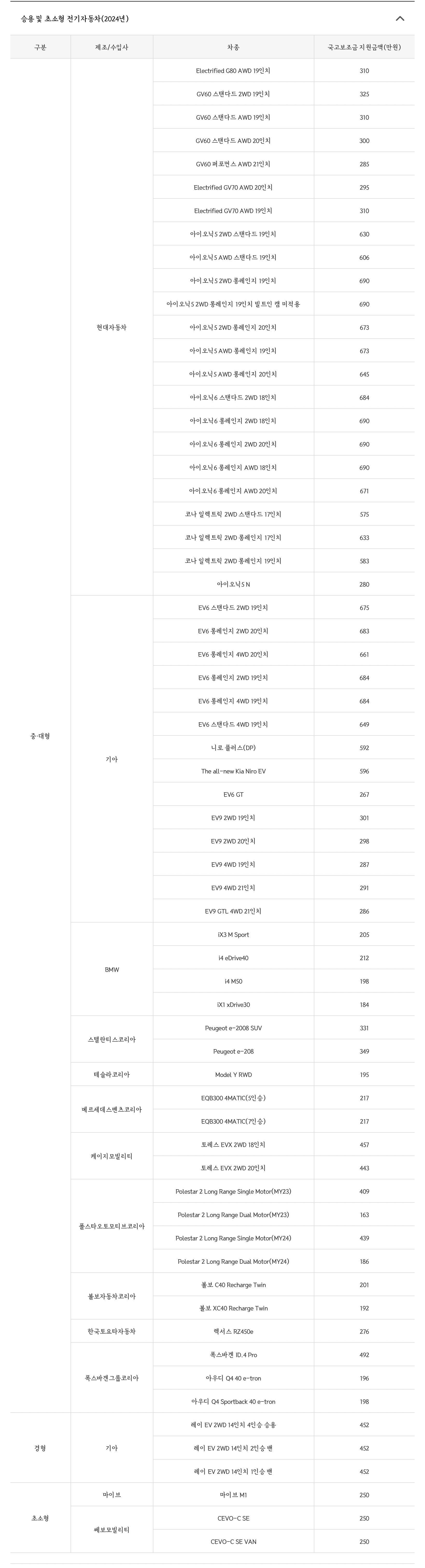 전기자동차보조금