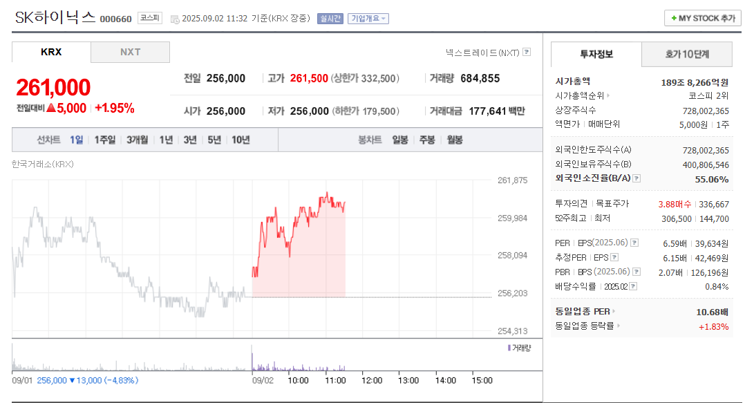SK하이닉스 주가 전망(000660)
