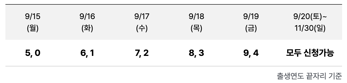 상생페이백 신청하는법