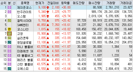 정규장 상승 특징주