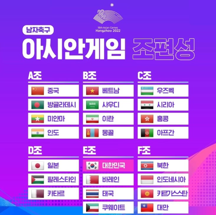 제19회 항저우 아시안게임 축구 조편성