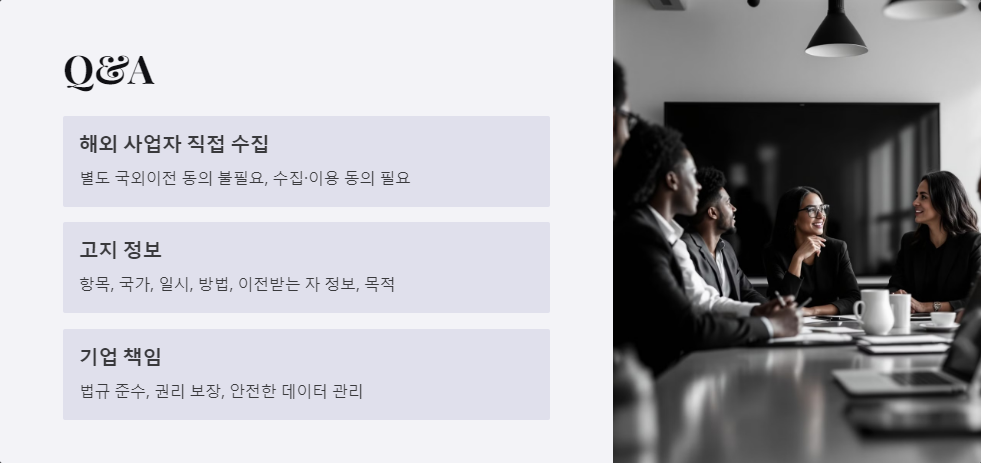개인정보처리