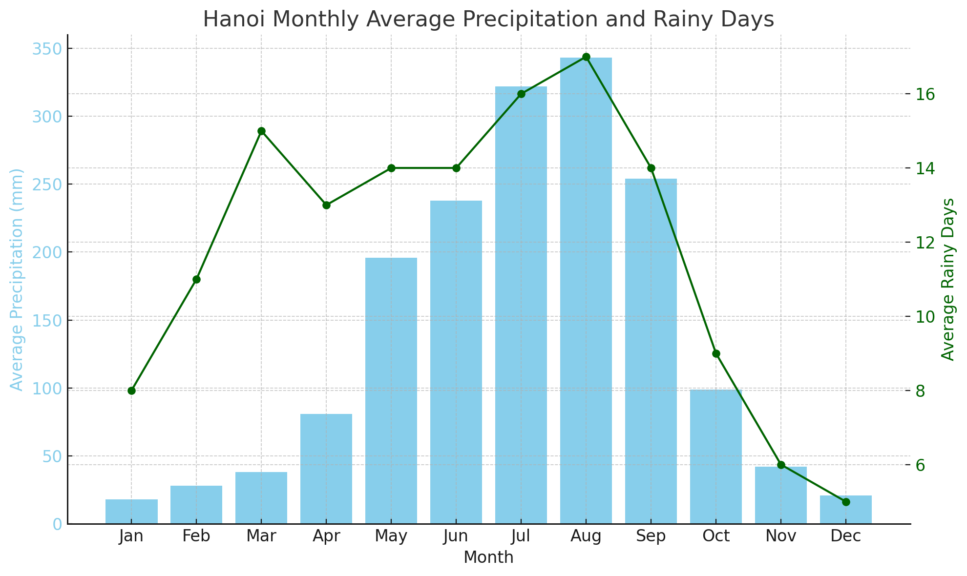 베트남 하노이 날씨