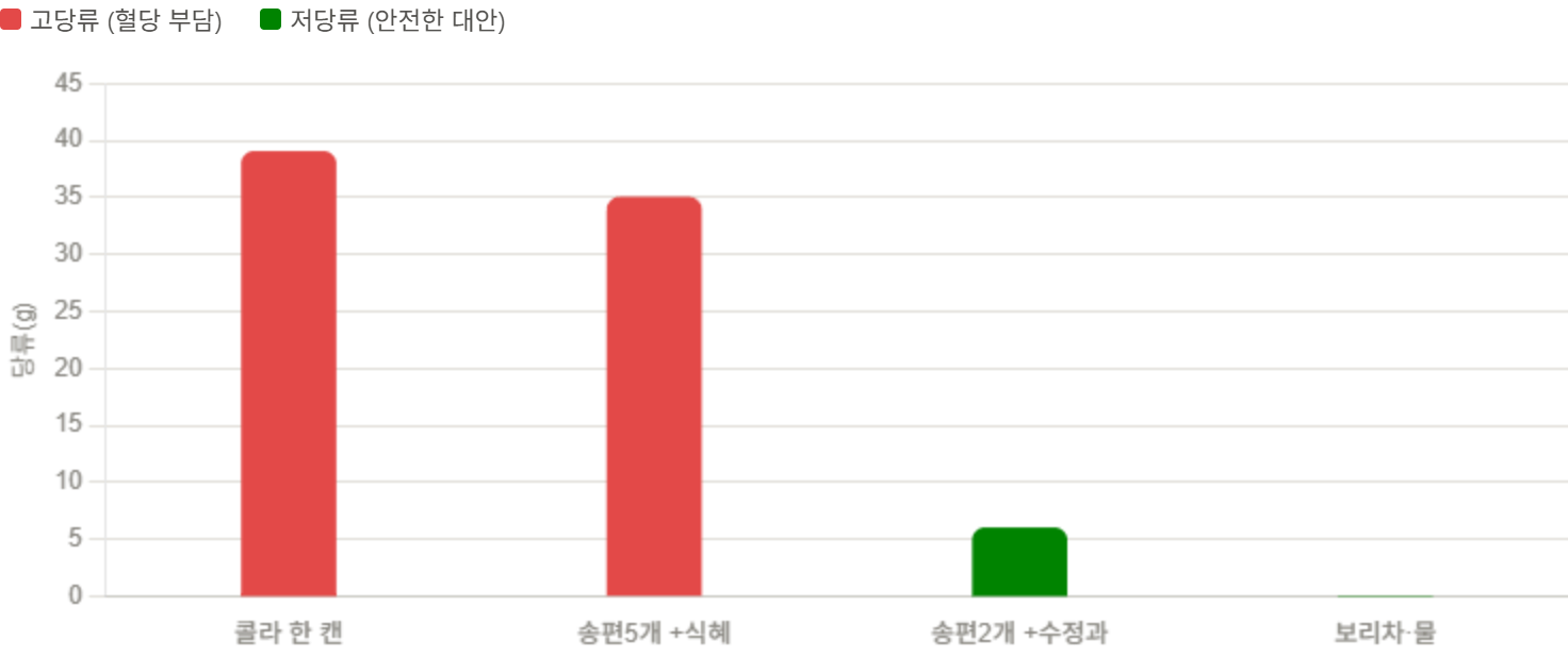 종합 비교