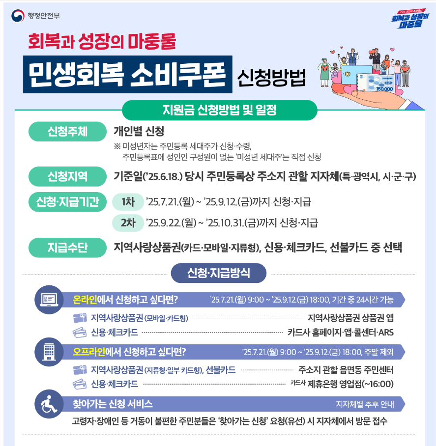민생회복 소비쿠폰 신청방법